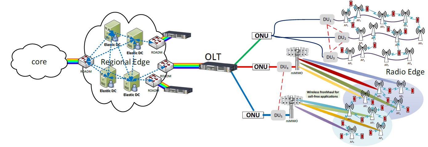 ENABLE-6G Network Architecture